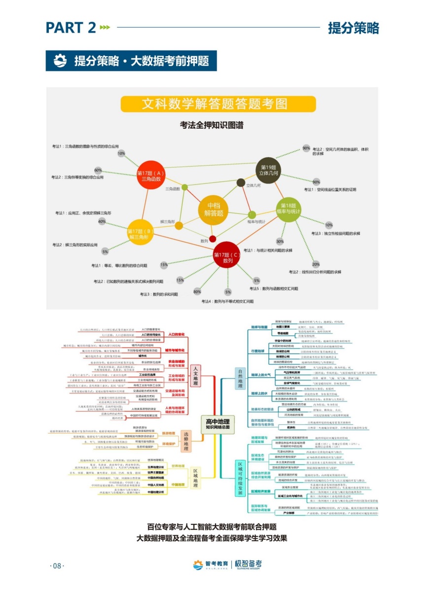 河南中高考全日制培训课程